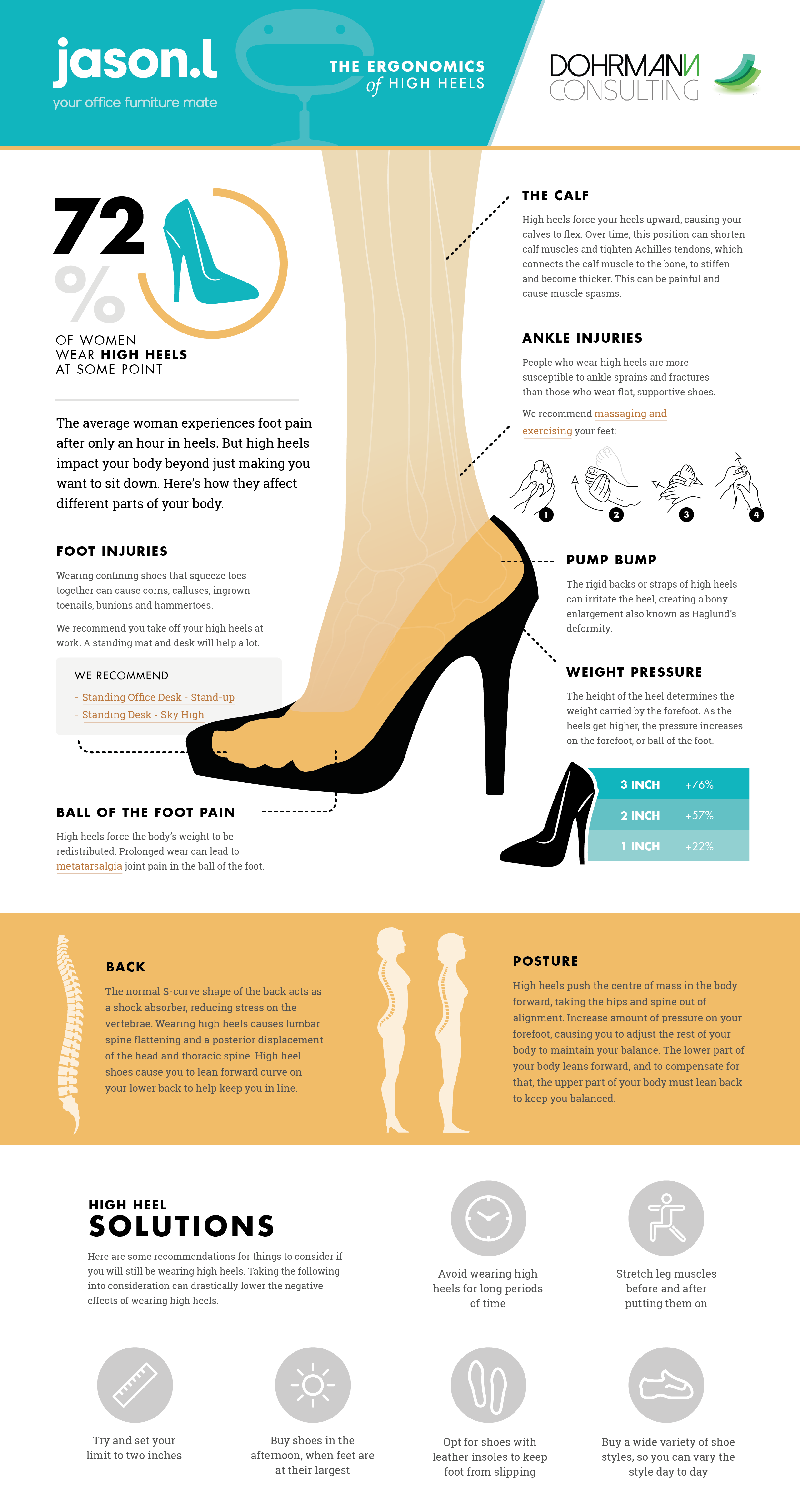 High Heels – the good, the bad and the stylish - Dohrmann Consulting